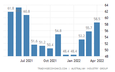 Australian Manufacturing