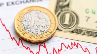 GBP/USD Enters Overbought