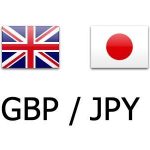 BEFORE=AFTER * GBP/JPY