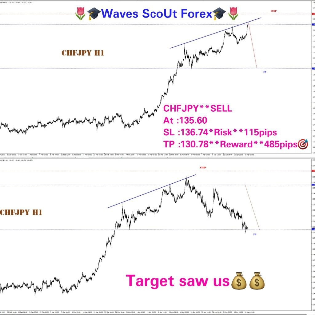 BEFORE=AFTER * CHF/JPY ** SELL