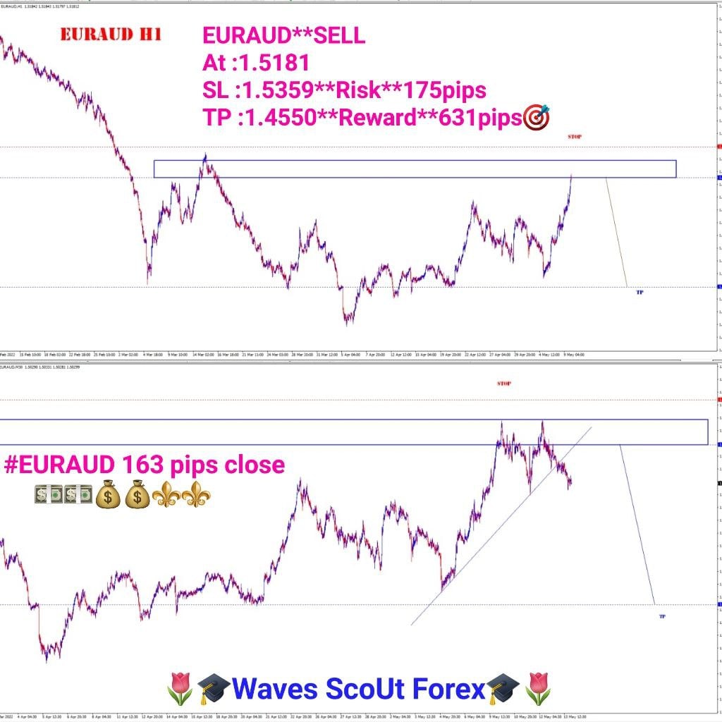 BEFORE=AFTER * EUR/AUD