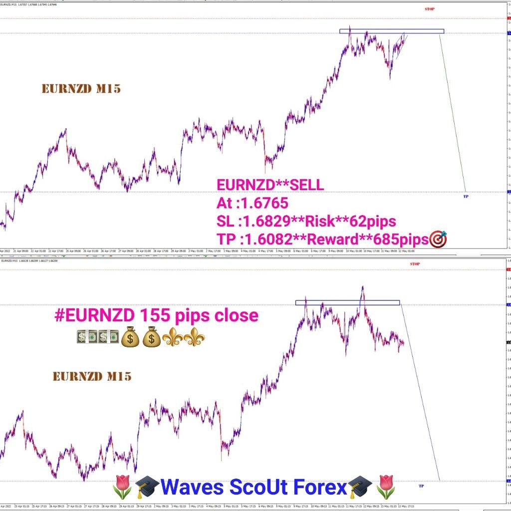 BEFORE=AFTER * EUR/NZD 