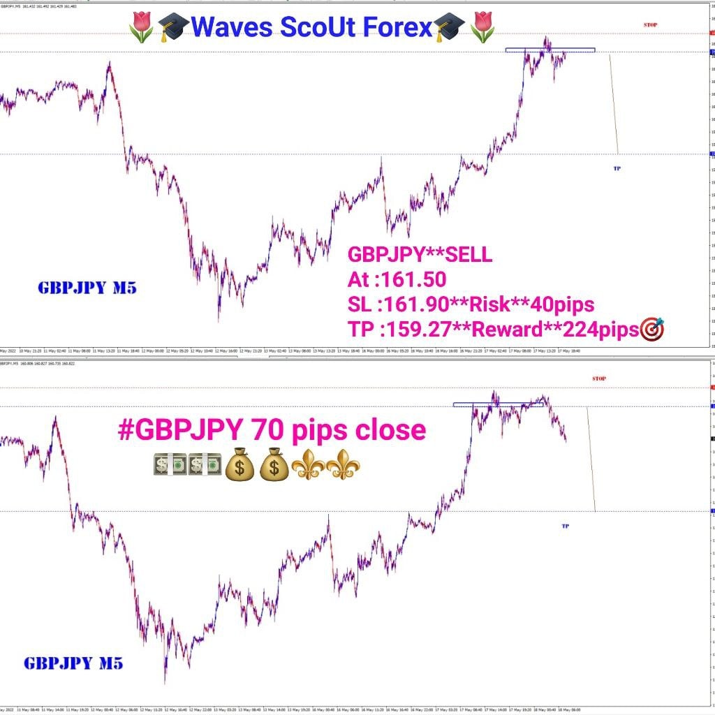 BEFORE=AFTER * GBP/JPY