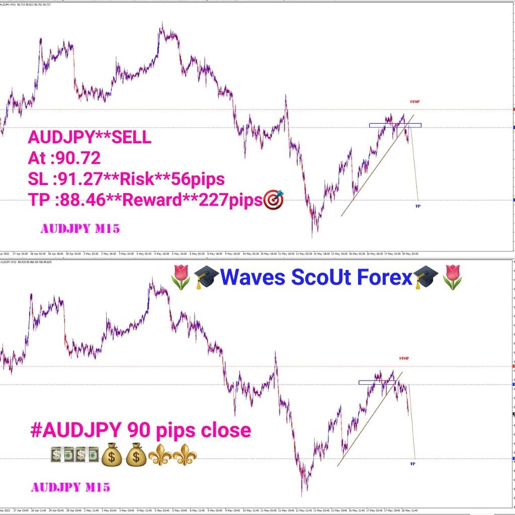 BEFORE+AFTER = AUD/JPY