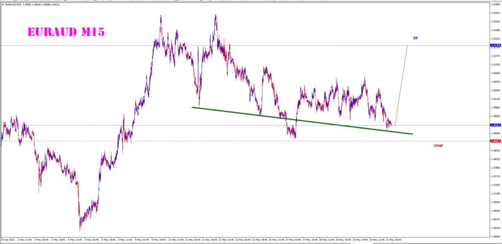 MAY 23 SIGNAL EUR/AUD