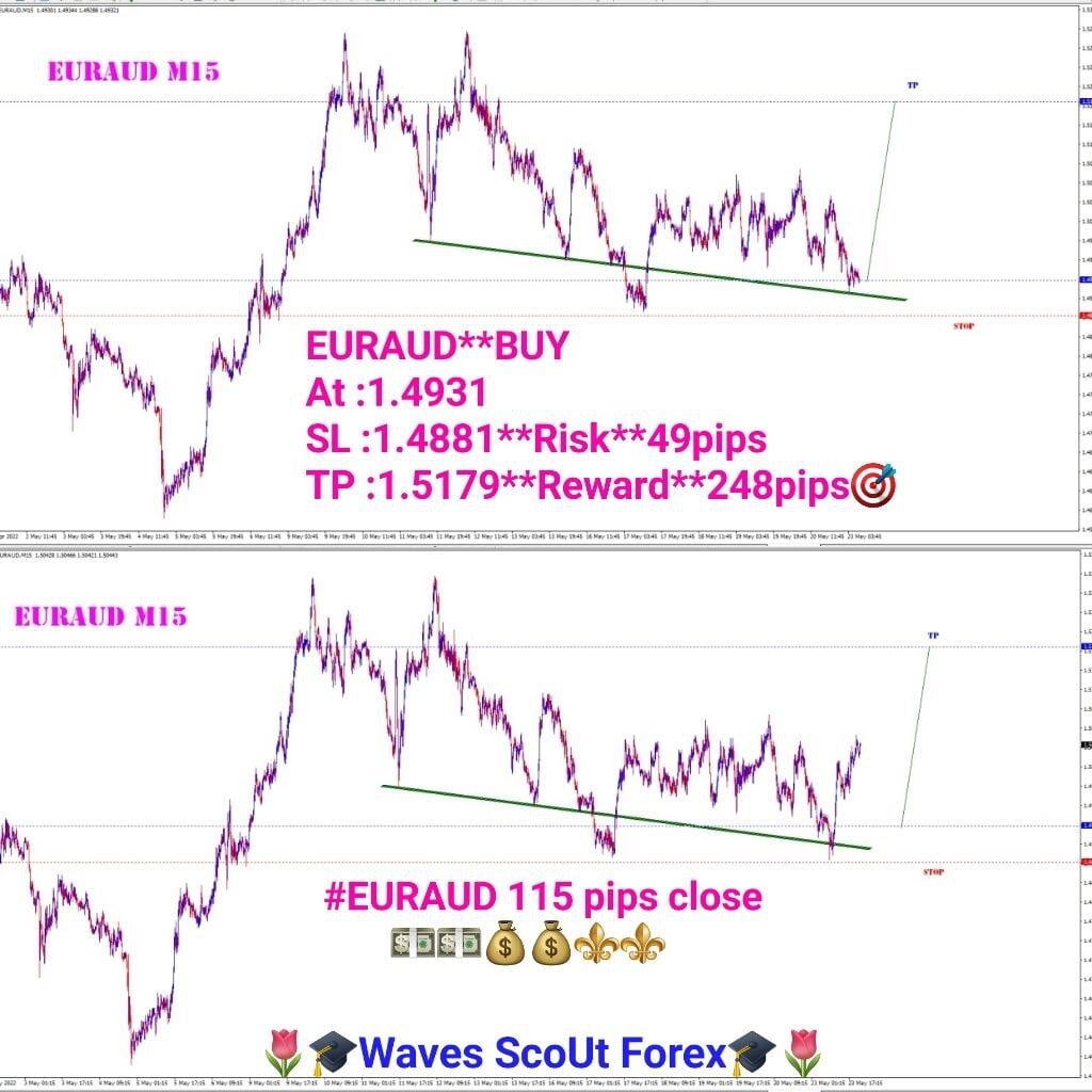 BEFORE+AFTER + EUR/AUD 