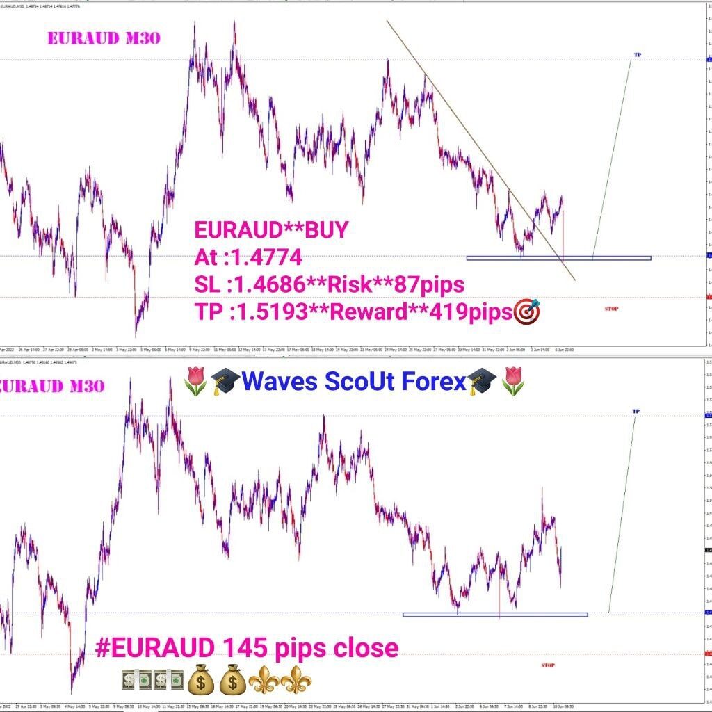 BEFORE + AFTER + EUR/AUD
