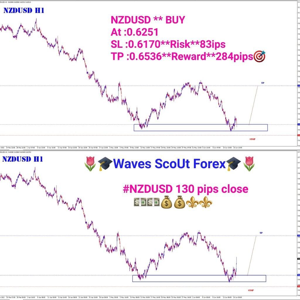 BEFORE+AFTER * NZD/USD 
