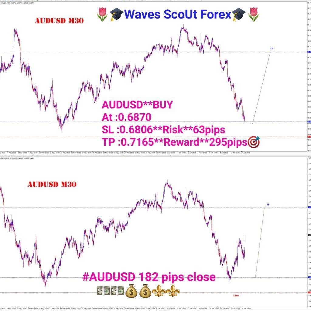 BEFORE + AFTER = AUD/USD 