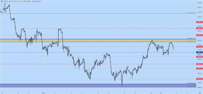 Gold Prices Fall as Yields 