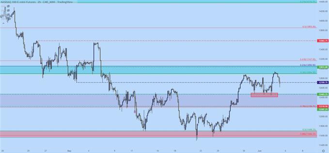 Gold Prices Fall as Yields 