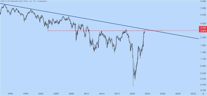 Gold Prices Fall as Yields 