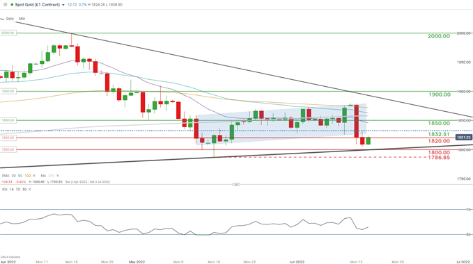 Tipping Point for Gold