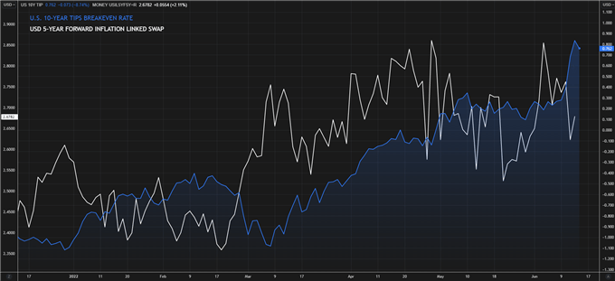 Tipping Point for Gold