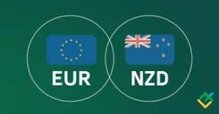 AUGUST 09 SIGNAL EUR/NZD
