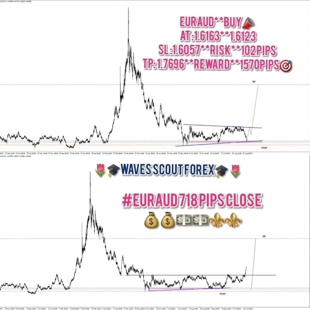 BEFORE * AFTER * EUR/AUD 