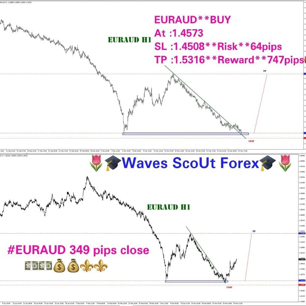 BEFORE+AFTER = EUR/AUD