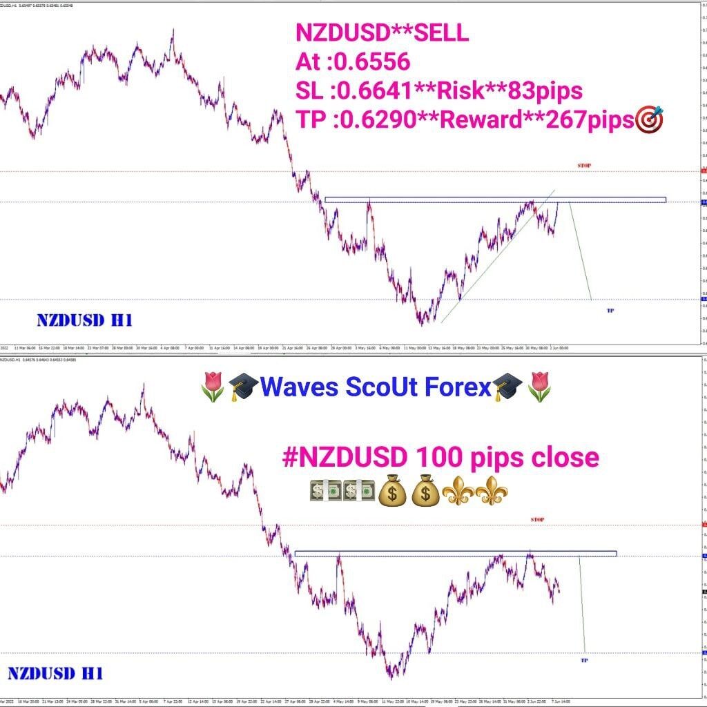 BEFORE+AFTER * NZD/USD