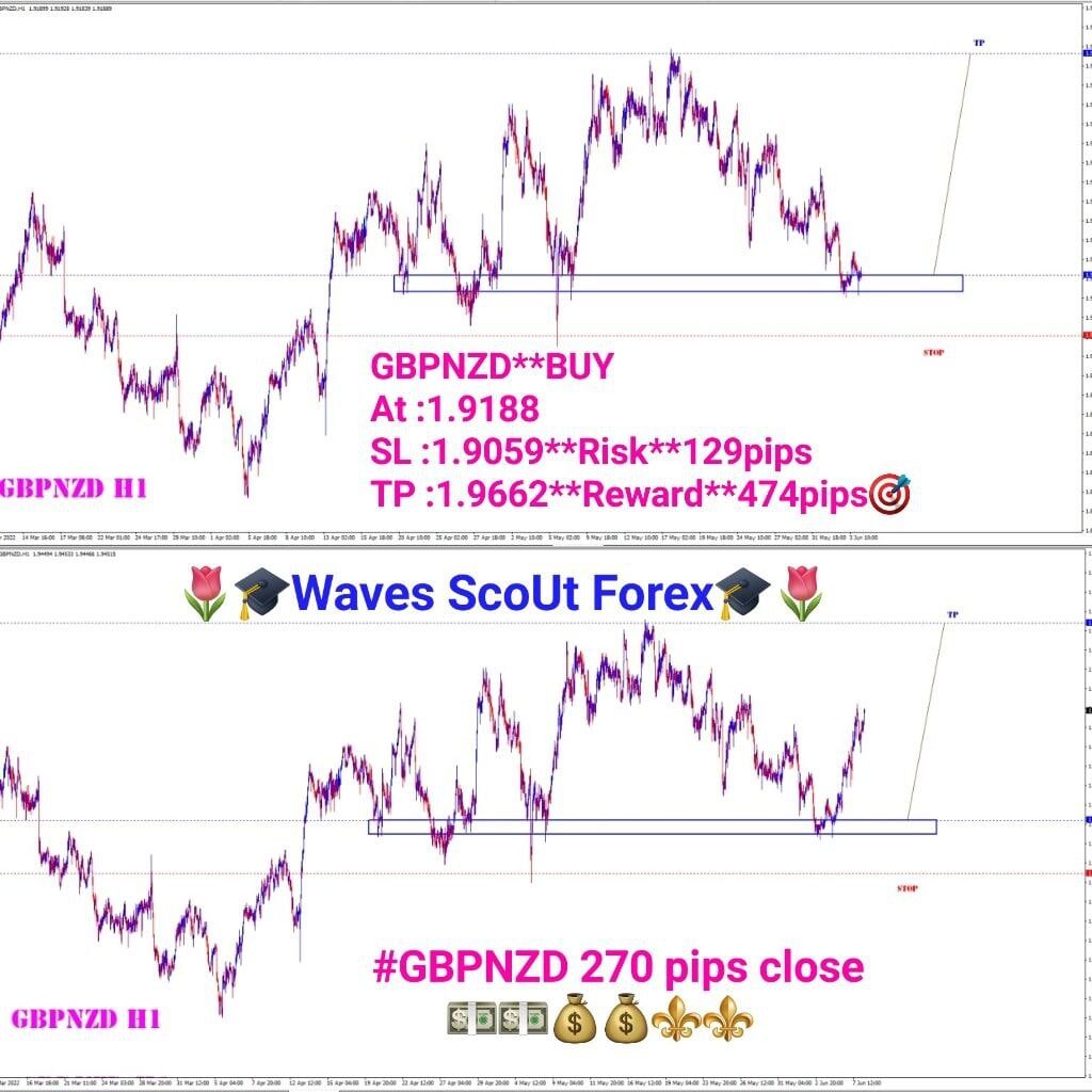 BEFORE+AFTER * GBP/NZD 
