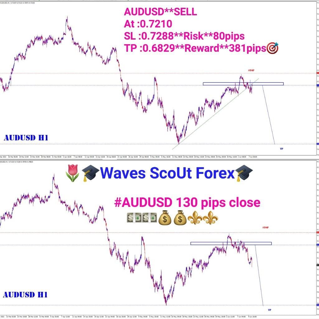 BEFORE + AFTER = AUD/USD 