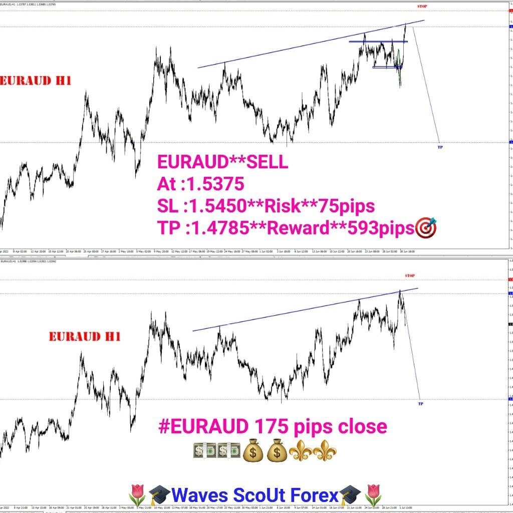 BEFORE+AFTER = EUR/AUD = SELL