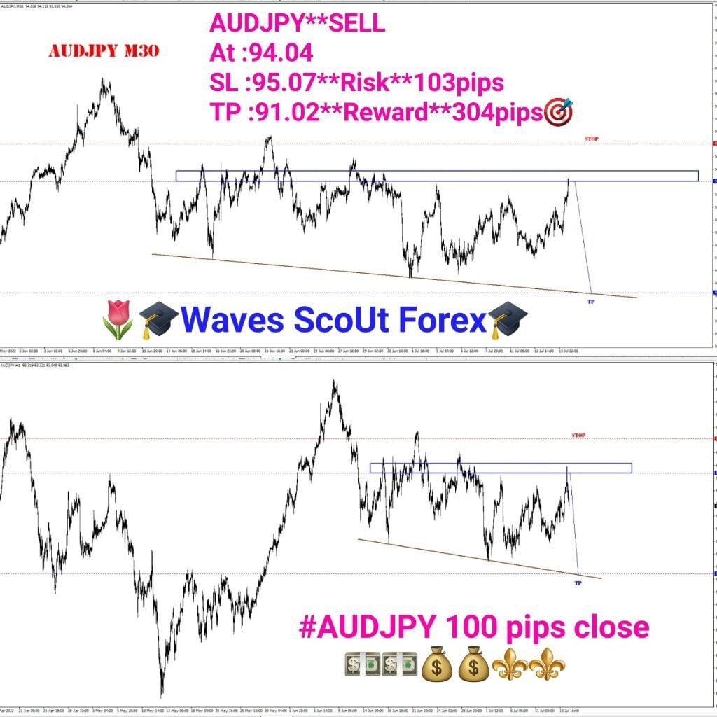 BEFORE + AFTER + AUD/JPY 