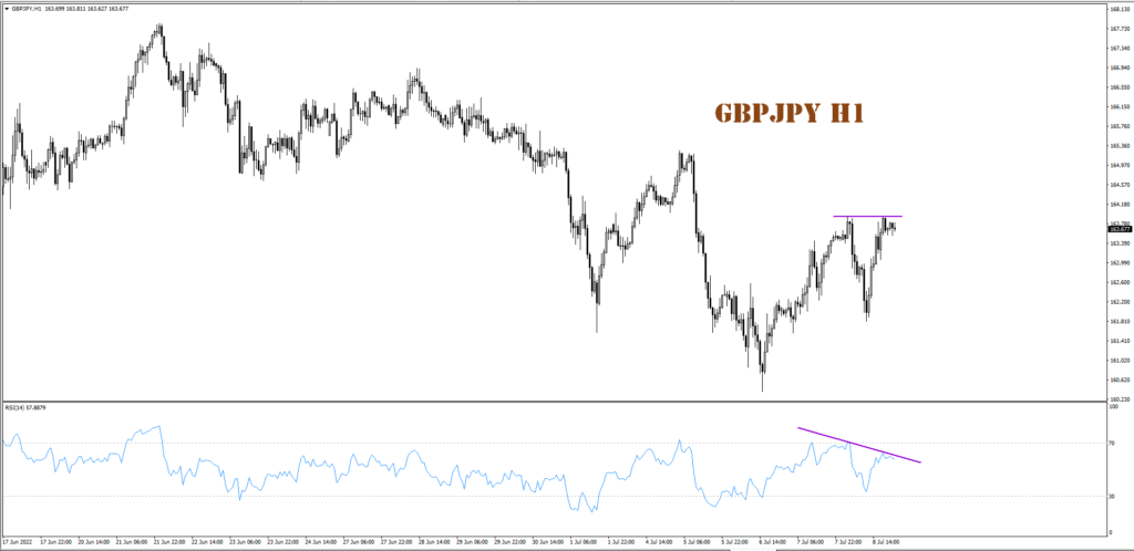 analysis of gbpjpy