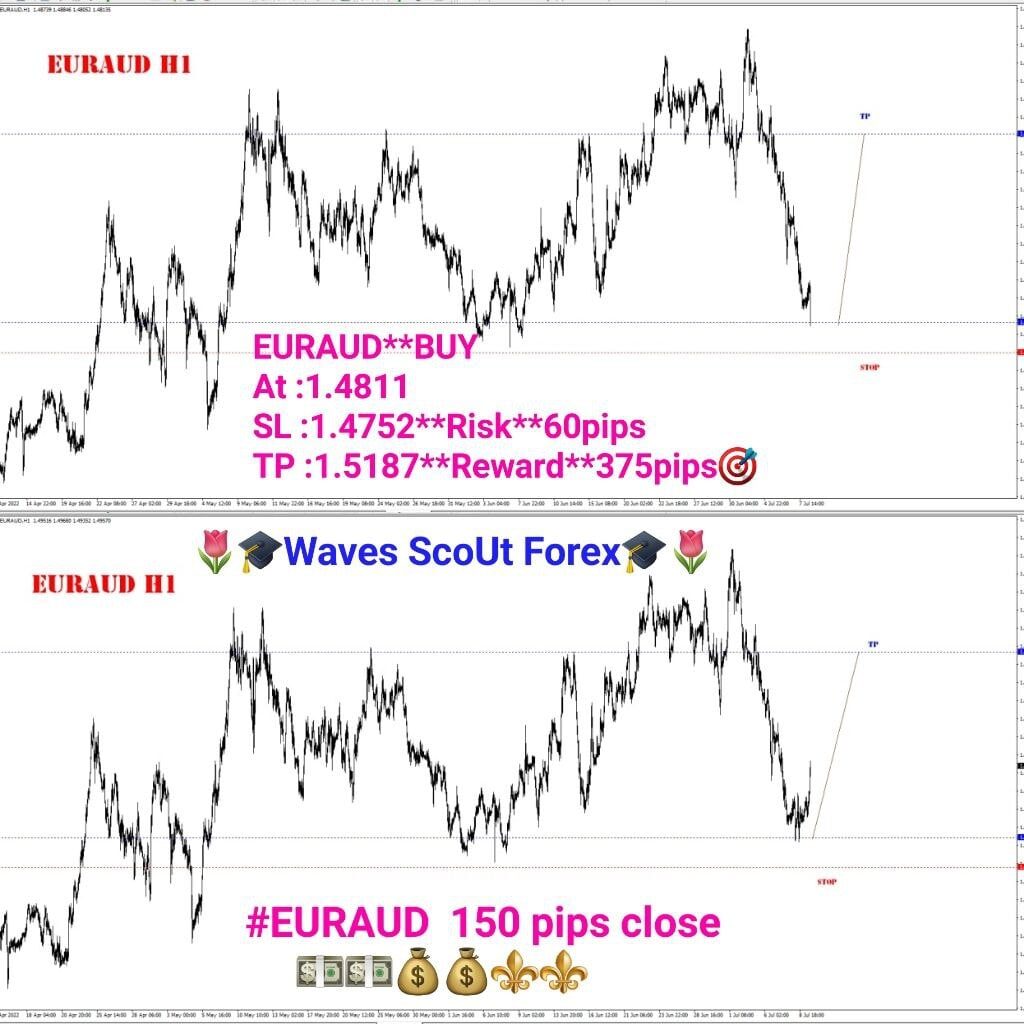 BEFORE / AFTER / EUR/AUD 
