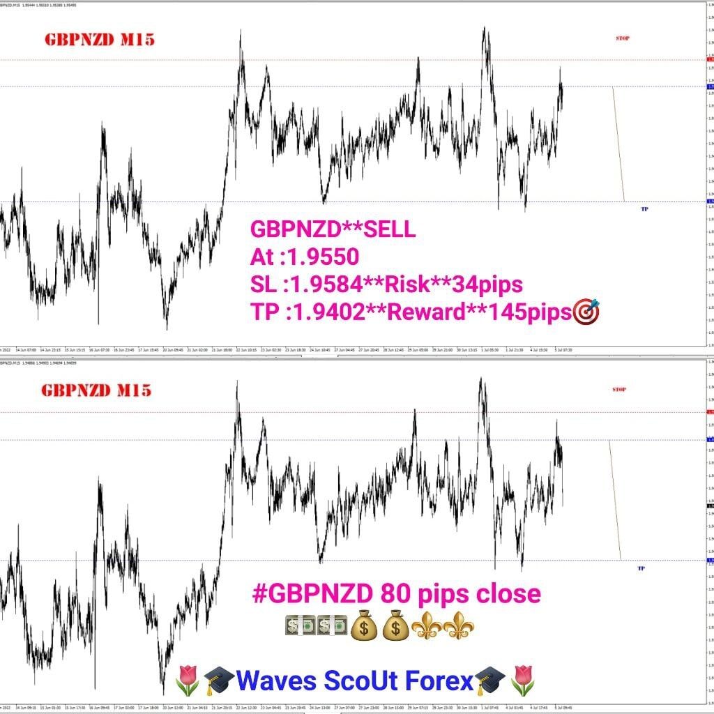 BEFORE - AFTER - GBP/NZD 
