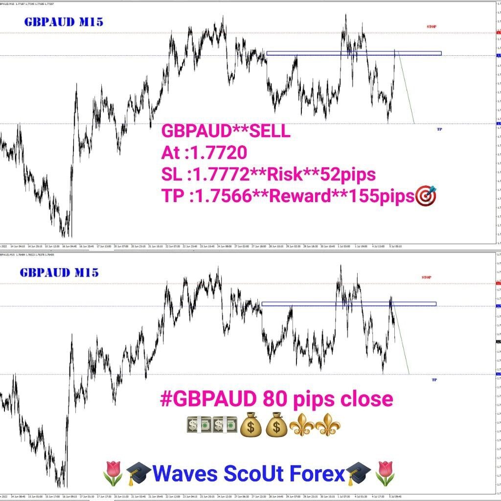 BEFORE - AFTER - GBP/AUD