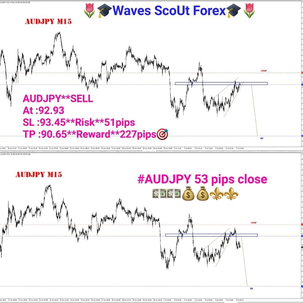 BEFORE / AFTER / AUD/JPY ** SELL