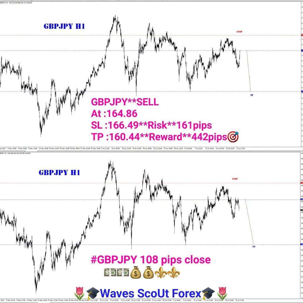 BEFORE - AFTER - GBP/JPY 