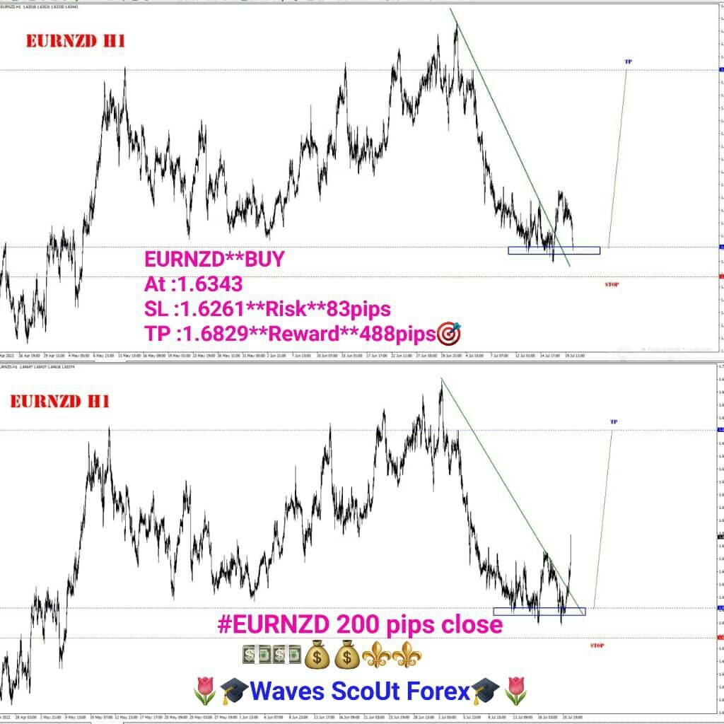 BEFORE - AFTER - EUR/NZD 