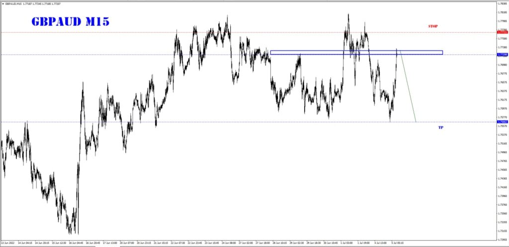 JULY 05 SIGNAL GBP/AUD 