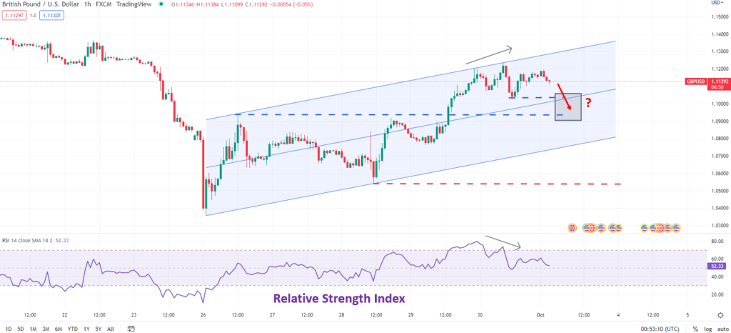 GBP/USD Forming an Interim Base?