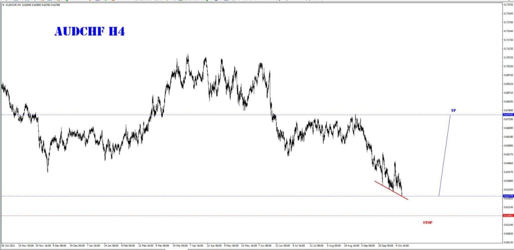 OCTOBER 10 SIGNAL AUD/CHF