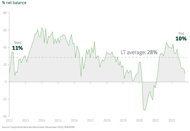 UK Business Confidence