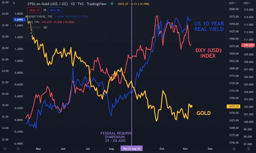 Gold Price Steadies