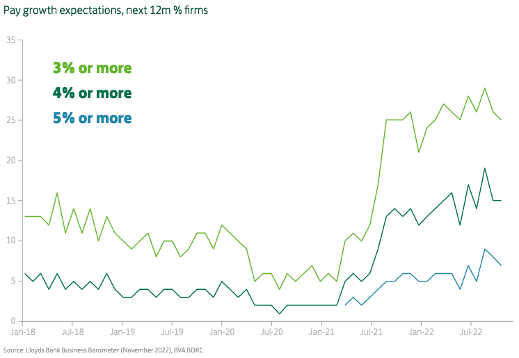 UK Business Confidence