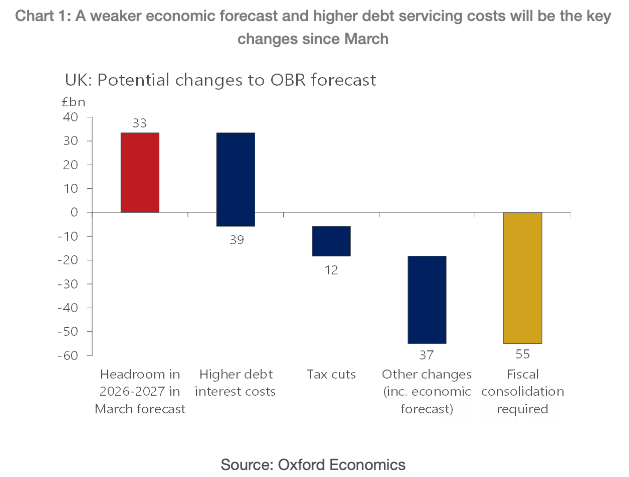 Why Pound Sterling Statement