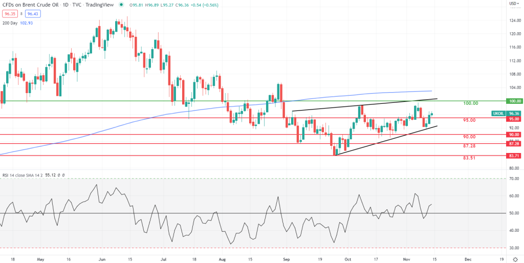 Monthly OPEC Report