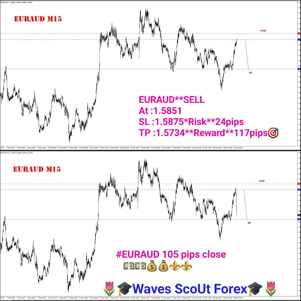 BEFORE = AFTER = EUR/AUD