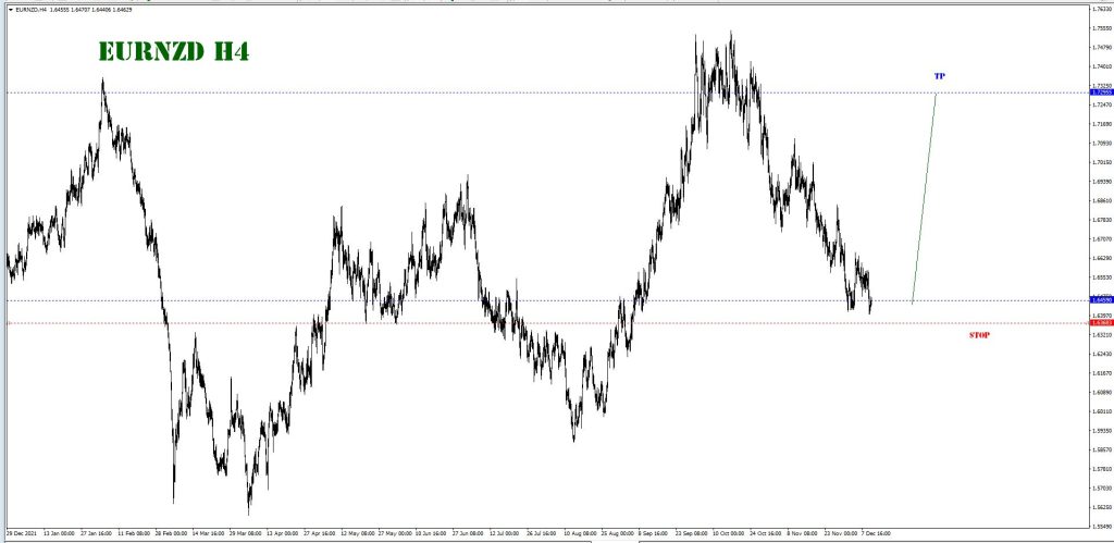 DECEMBER 12 SIGNAL EUR/NZD 