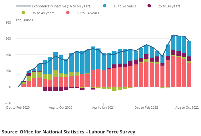 UK Labour Market Slackens