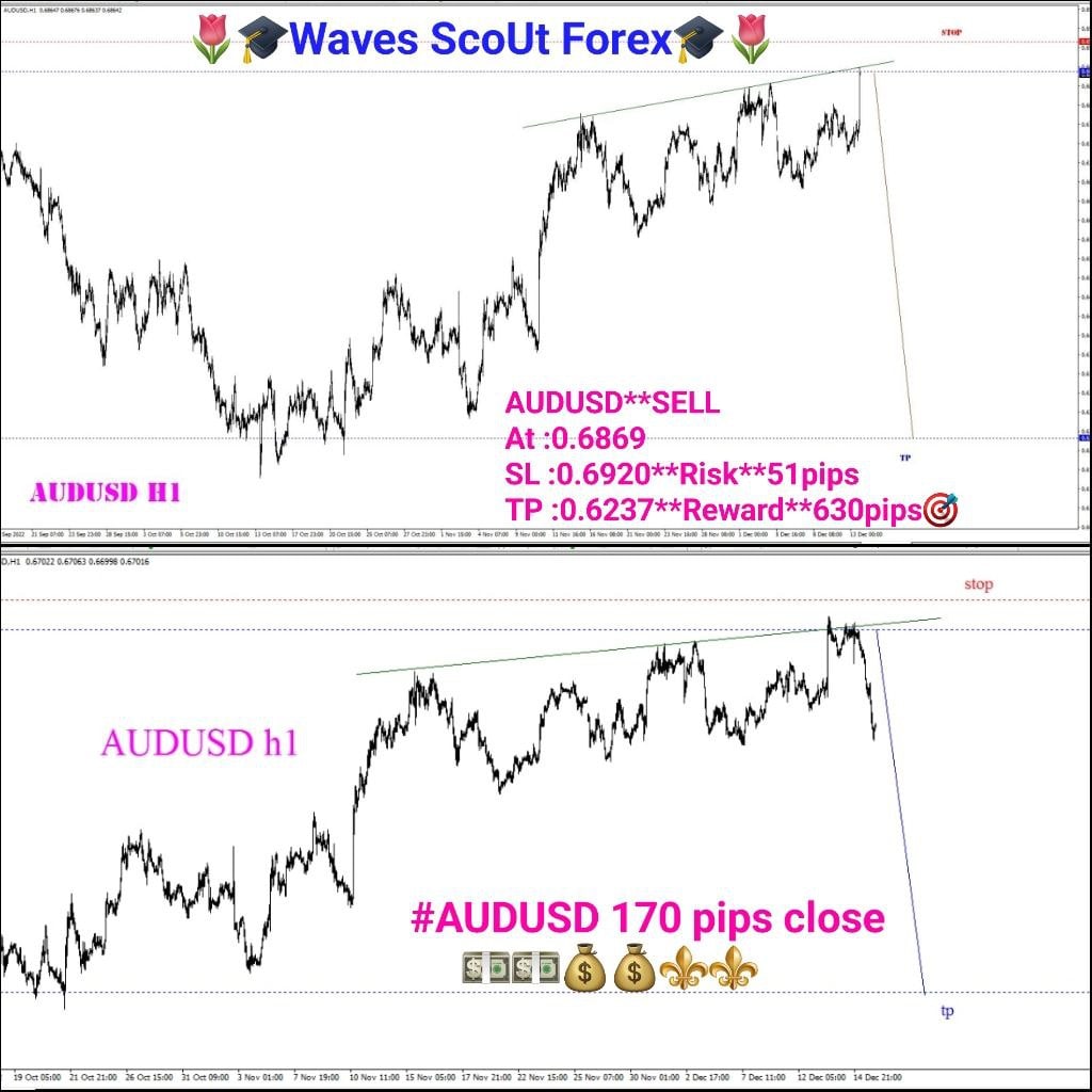 BEFORE + AFTER + AUD/USD 