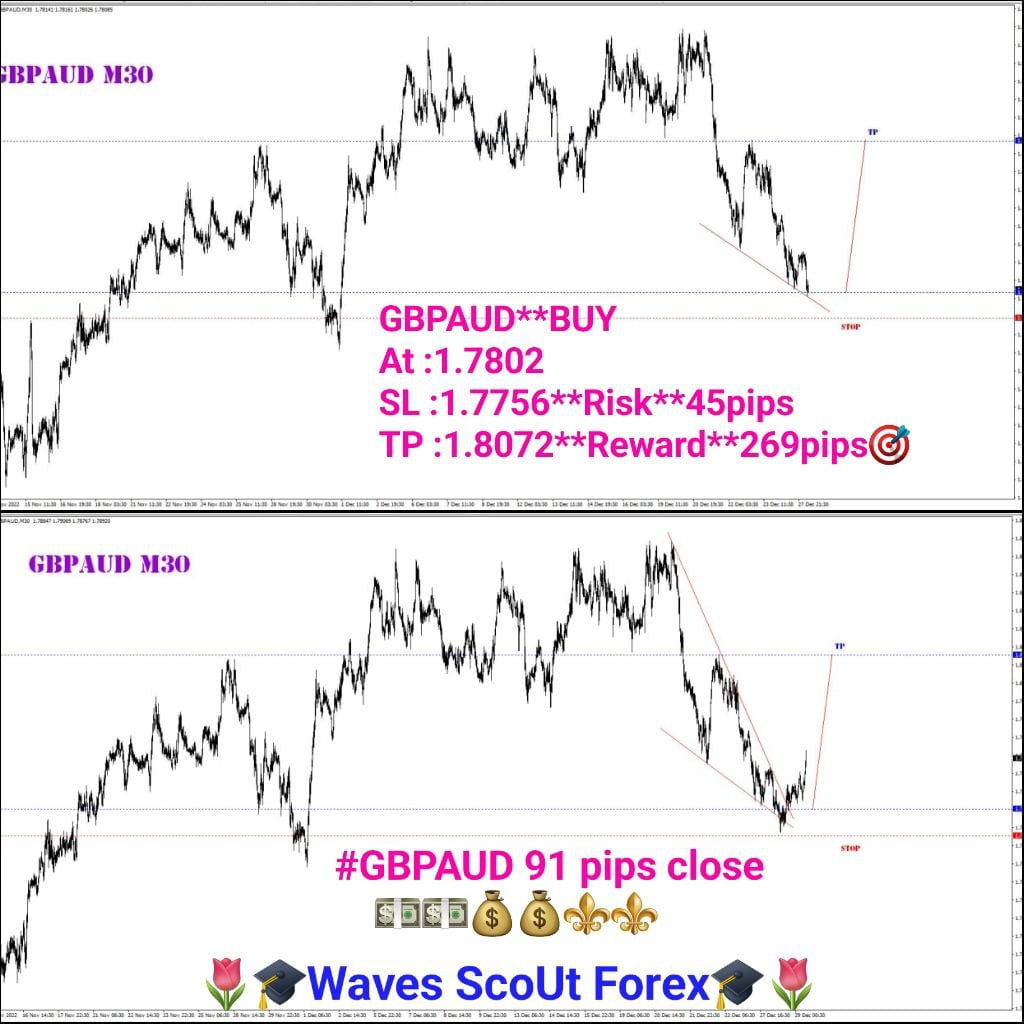 BEFORE + AFTER + GBP/AUD