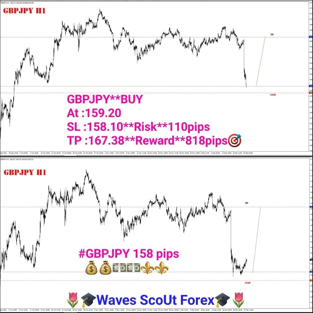 BEFORE + AFTER + GBP/JPY 