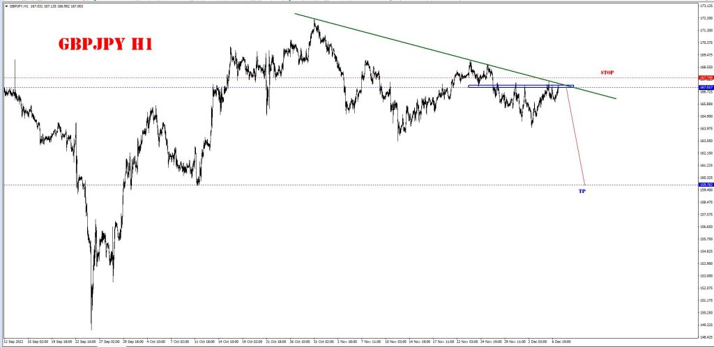 DECEMBER 07 SIGNAL GBP/JPY