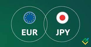 JUNE 27 SIGNAL EUR/JPY