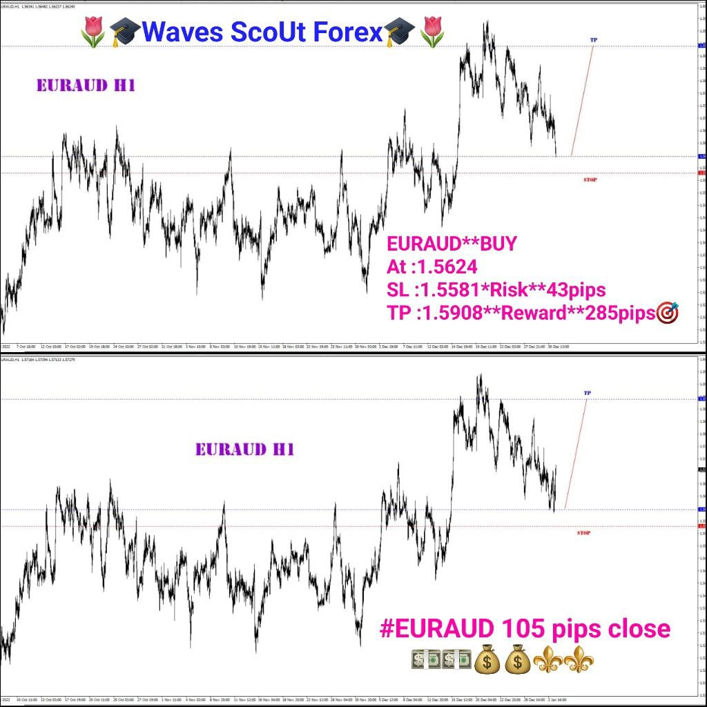 BEFORE - AFTER - EUR/AUD 